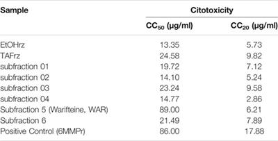 Bisbenzylisoquinoline Alkaloids of Cissampelos Sympodialis With in Vitro Antiviral Activity Against Zika Virus